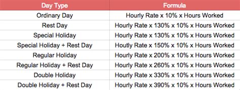 how to compute for night differential|How to Compute Night Differential Pay in the Philippines.